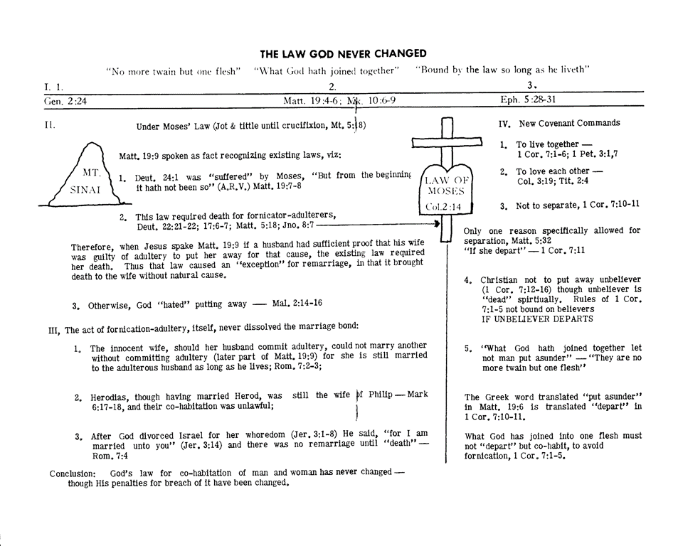 Summary Drawing